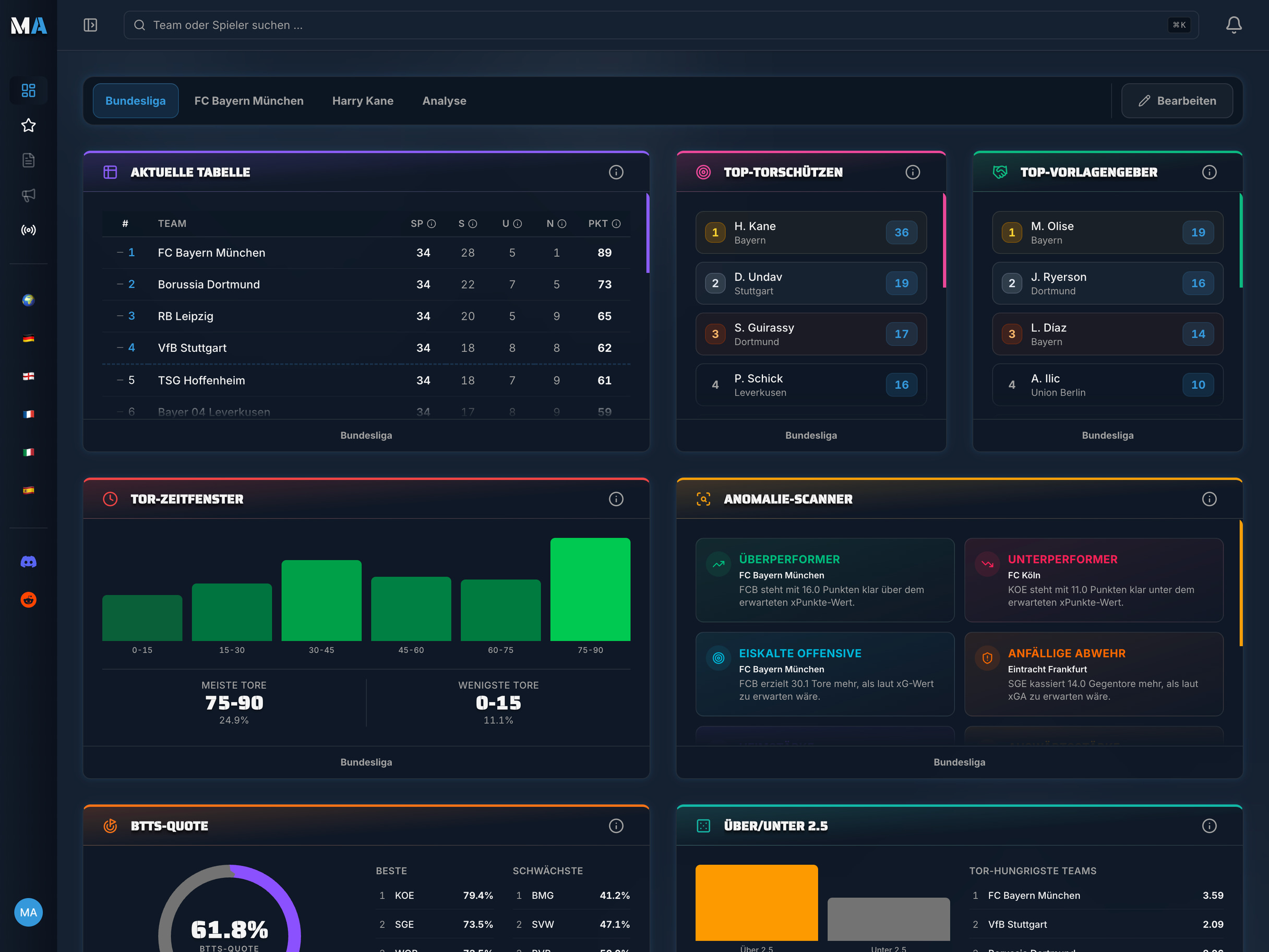 MatchAnalyzr Dashboard Screenshot 1