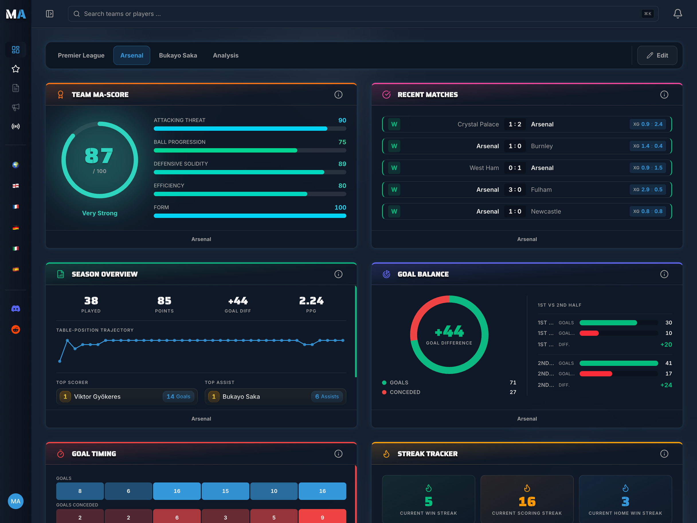 MatchAnalyzr Dashboard screenshot 2