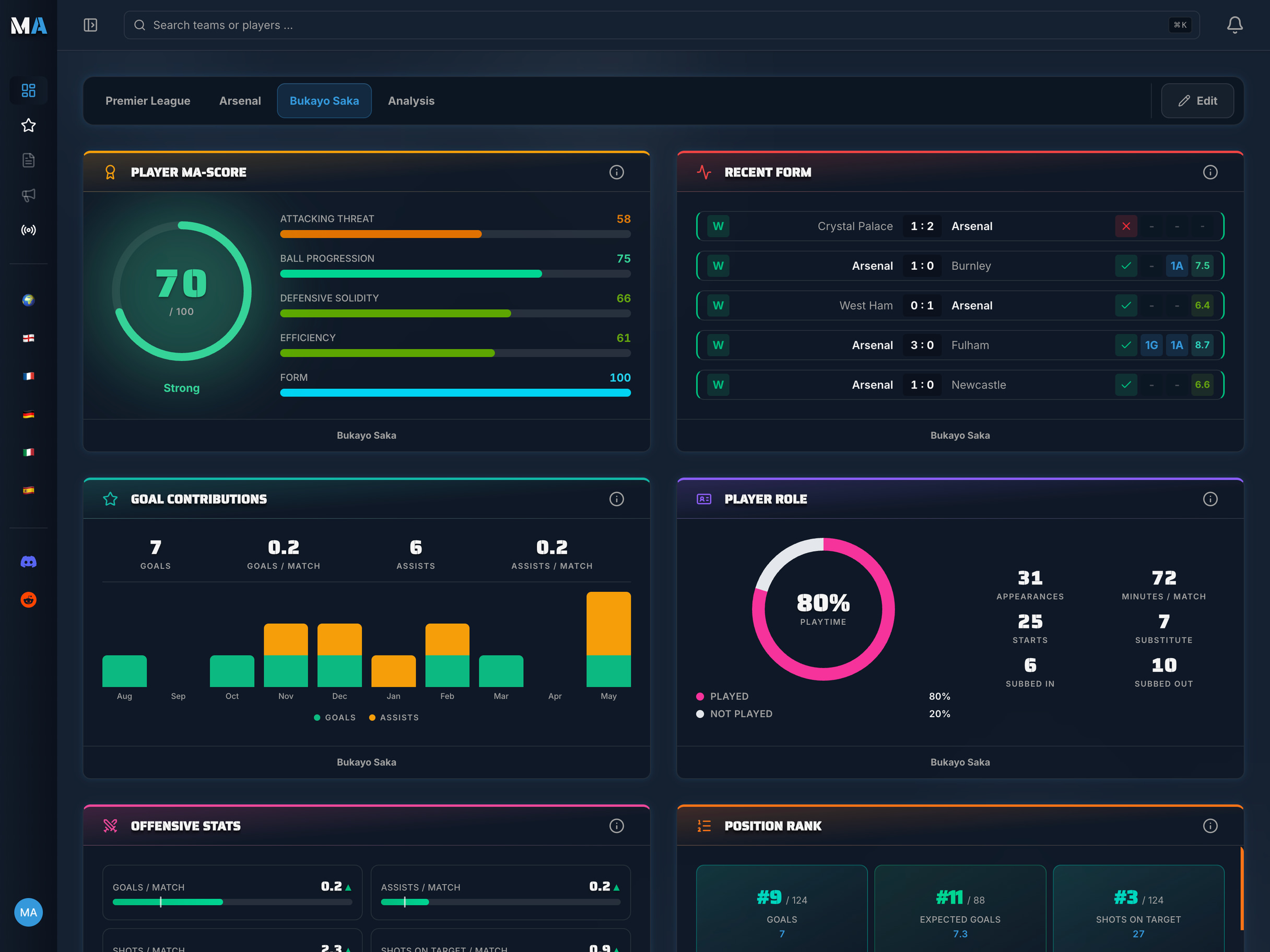 MatchAnalyzr Dashboard screenshot 3