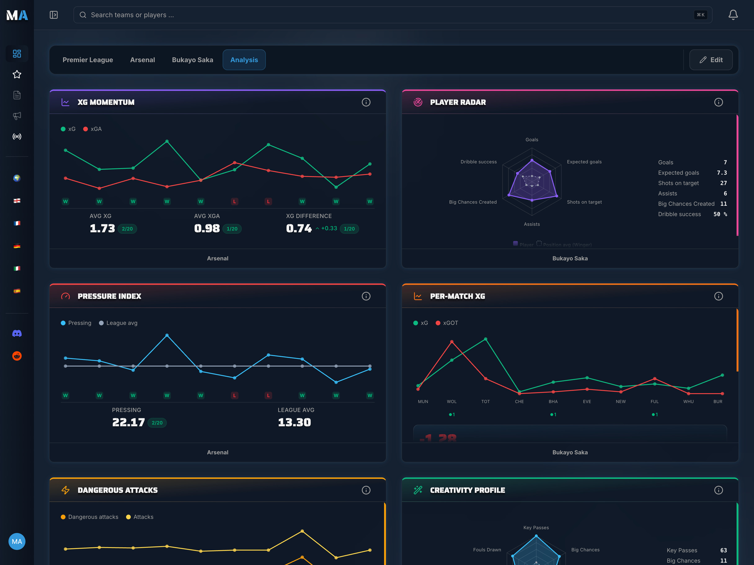 MatchAnalyzr Dashboard screenshot 4
